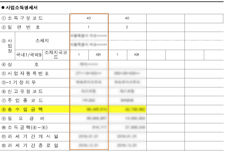 매출액 기준은 어떻게 되나요? - 자비스 고객센터